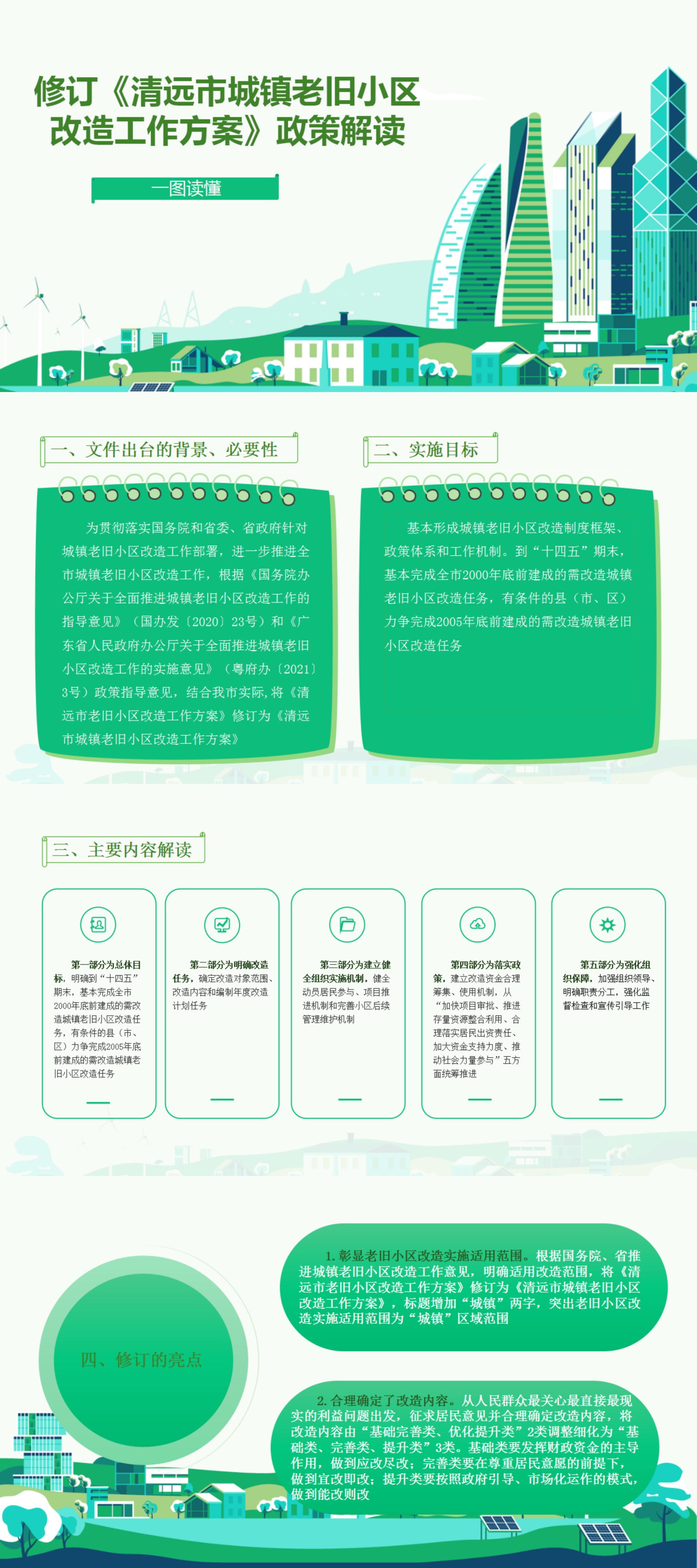一图读懂《365bet中文(中国)官方网站
城镇老旧小区改造工作方案》.jpg
