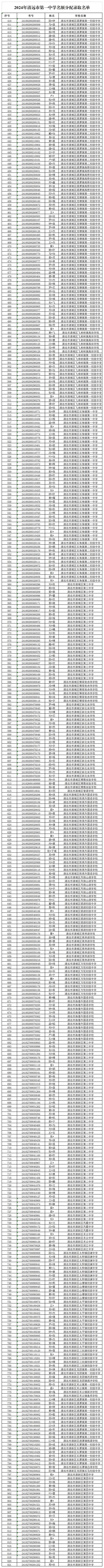 2024年365bet中文(中国)官方网站
第一中学名额分配录取名单.png