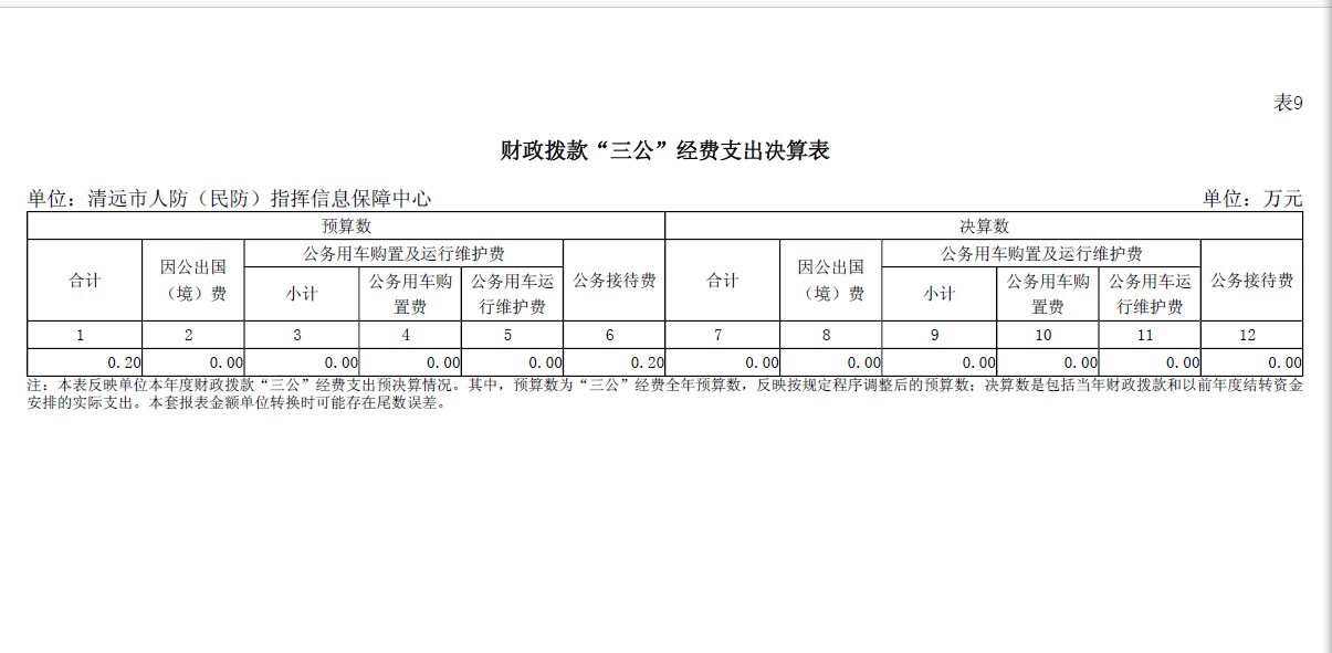 2023年度365bet中文(中国)官方网站
人防（民防）指挥信息保障中心财政拨款“三公”经费支出决算公开.png