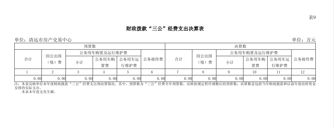 2023年365bet中文(中国)官方网站
房产交易中心财政拨款“三公”经费支出决算表公开.png
