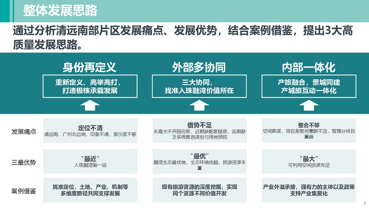 《365bet中文南部片区高质量发展规划》批后公告图片-006.jpg