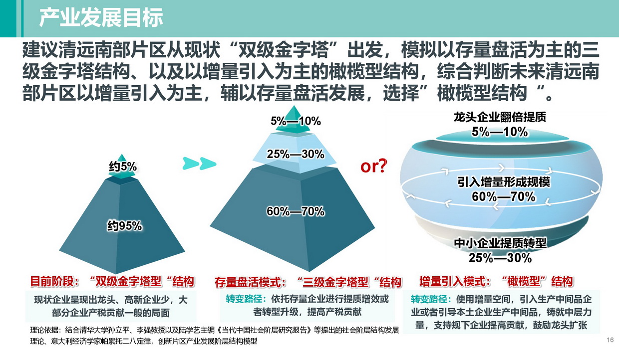 《365bet中文南部片区高质量发展规划》批后公告图片-016.jpg