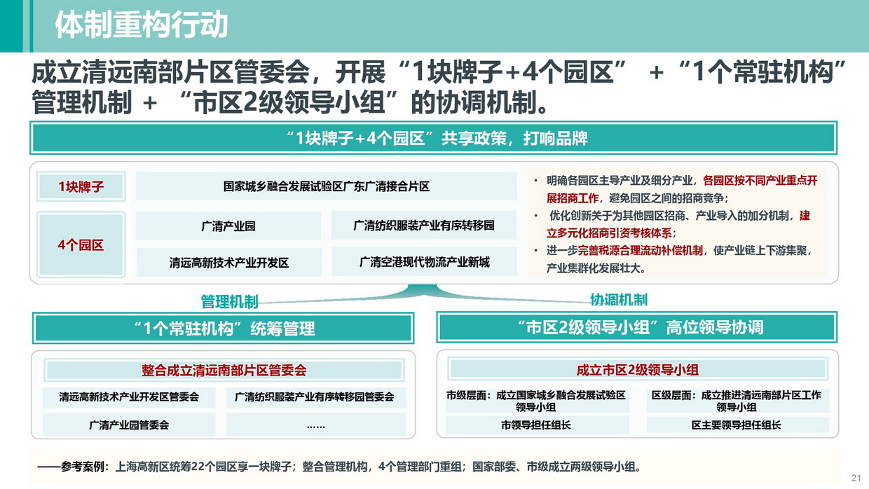 《365bet中文南部片区高质量发展规划》批后公告图片-021.jpg