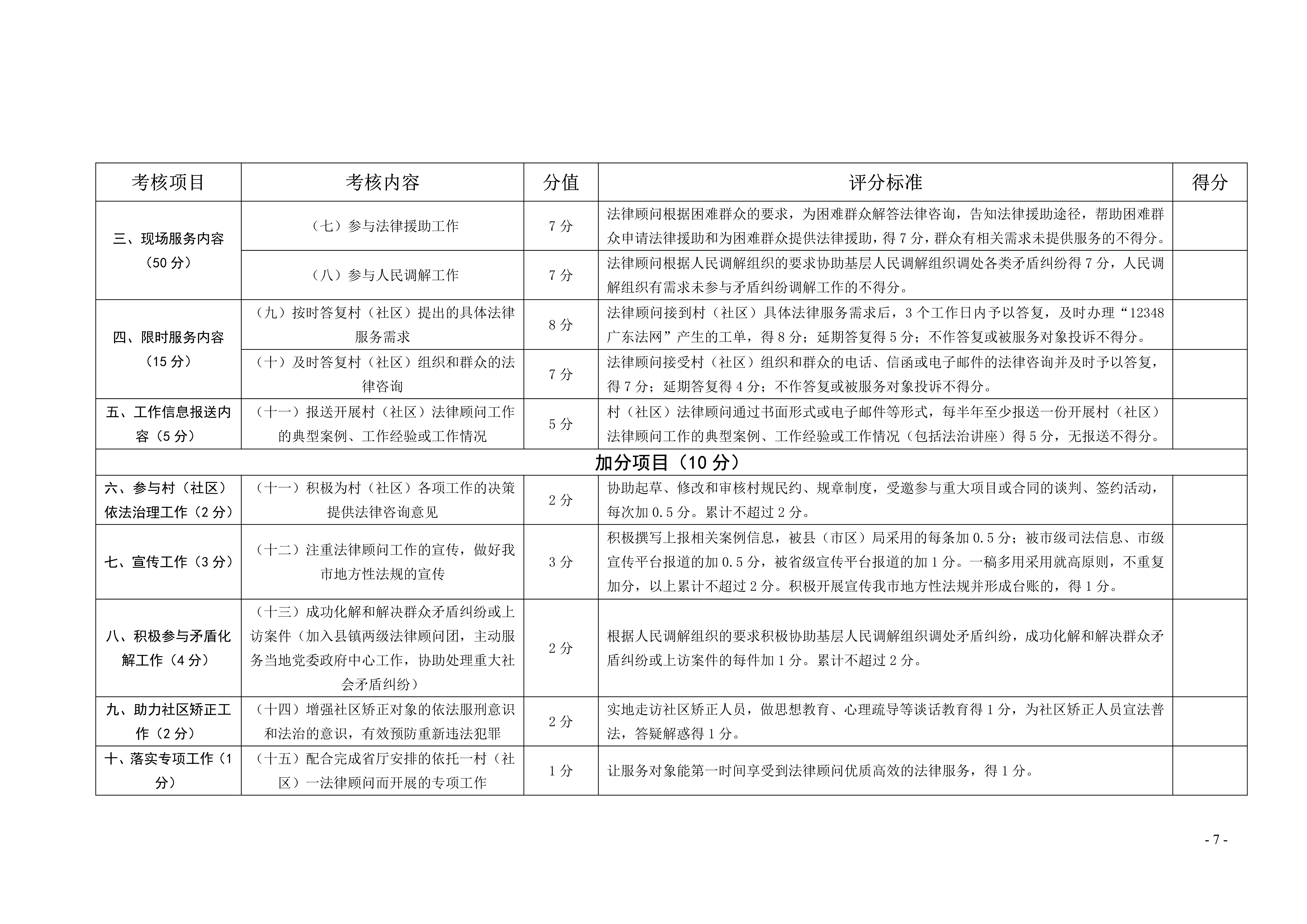 365bet中文(中国)官方网站
司法局关于印发《365bet中文(中国)官方网站
律师担任村（社区）法律顾问工作考核办法》的通知20191128（章）_7.jpg