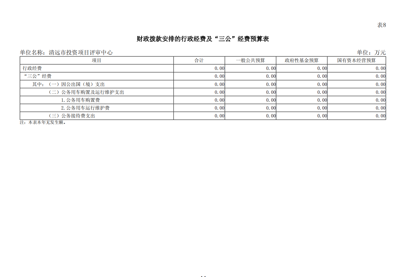 365bet中文(中国)官方网站
投资项目评审中心2025年财政拨款安排的行政经费及“三公”经费预算公开.png
