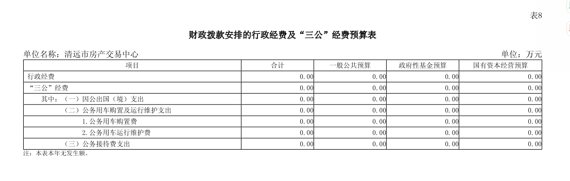 2025年365bet中文(中国)官方网站
房产交易中心部门预算财政拨款安排的行政经费及“三公”经费预算.png
