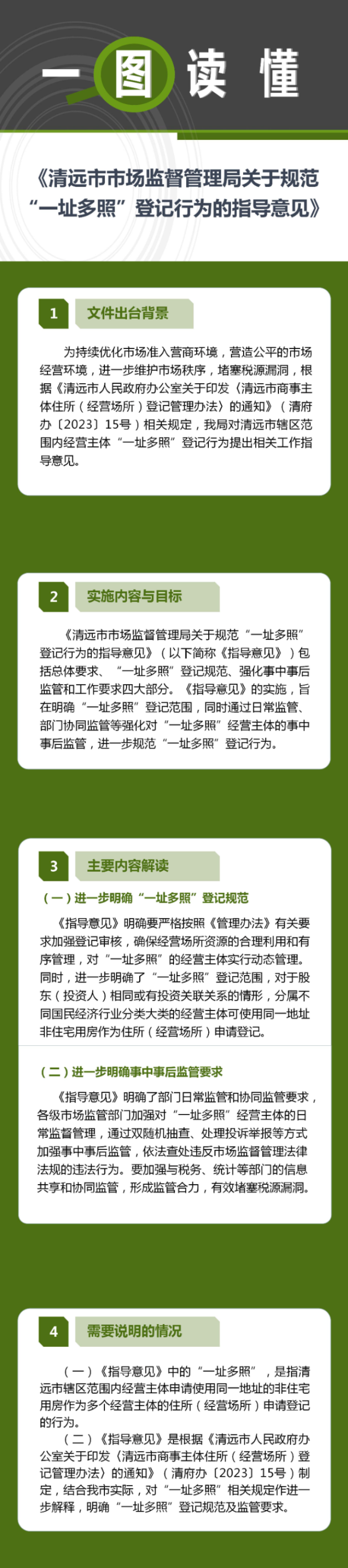 一图读懂《365bet中文(中国)官方网站
市场监督管理局关于规范“一址多照”登记行为的指导意见》.jpg